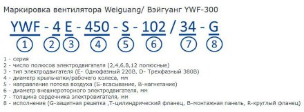 Осевой вентилятор YWF4D-300S-92/35-G Weiguang Осевой вентилятор YWF4D-300S-92/35-G Weiguang