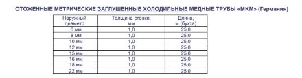 Труба медная (заглушенная) 10мм (25м) Труба медная (заглушенная) 10мм (25м)