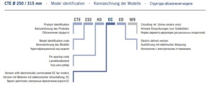 Потолочный кубический воздухоохладитель ECO CTE 84L8 ED ECO Потолочный кубический воздухоохладитель ECO CTE 84L8 ED ECO