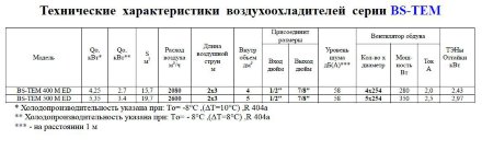 Потолочный воздухоохладитель BS-TEM 500M ED Belief Потолочный воздухоохладитель BS-TEM 500M ED Belief