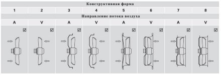 Осевой вентилятор AKFD 560-4-4N.6HF A3 Rosenberg Осевой вентилятор AKFD 560-4-4N.6HF A3 Rosenberg