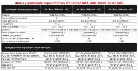 Щит управления ProPlus 3PH AKO-15653 AKO Щит управления ProPlus 3PH AKO-15653 AKO