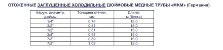 Труба медная (заглушенная) 5/8 Труба медная (заглушенная) 5/8