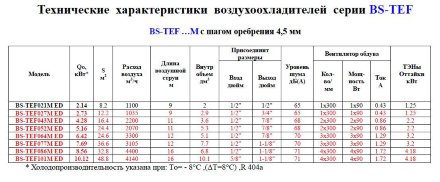 Потолочный воздухоохладитель BS-TEF 077M ED Belief Потолочный воздухоохладитель BS-TEF 077M ED Belief