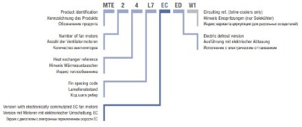 Потолочный воздухоохладитель ECO MTE 44L7 ED ECO