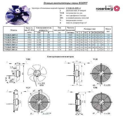 Осевой вентилятор 4VPR35-300V-3 Rosenberg Осевой вентилятор 4VPR35-300V-3 Rosenberg
