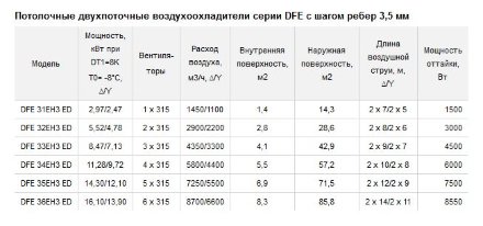 Потолочный двухпоточный воздухоохладитель ECO DFE 31EH3 ED ECO