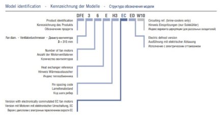 Потолочный двухпоточный воздухоохладитель ECO DFE 33EH3 ED ECO