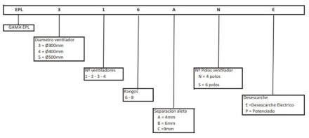 Двухпоточный потолочный воздухоохладитель EPL 538AN Garcia Camara Двухпоточный потолочный воздухоохладитель EPL 538AN Garcia Camara