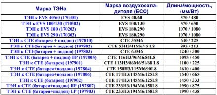 ТЭН к CTE (батарея)  HP(197901) 