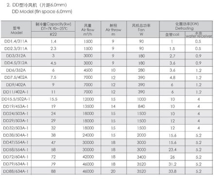 Потолочный воздухоохладитель DD-4.5/312A Meluck